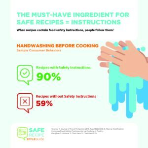 Handwashing Infographic