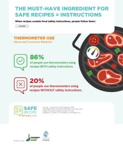 Thermometer Use Infographic
