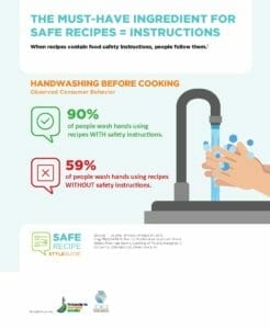 Handwashing Infographic