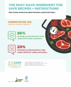 Infographic Thermometer Use - Final